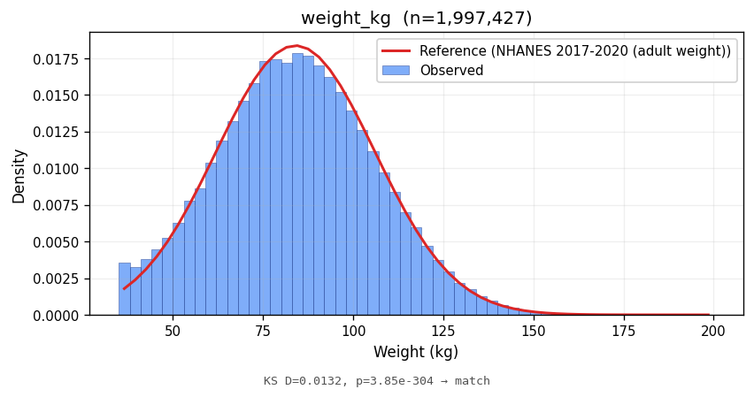 Weight