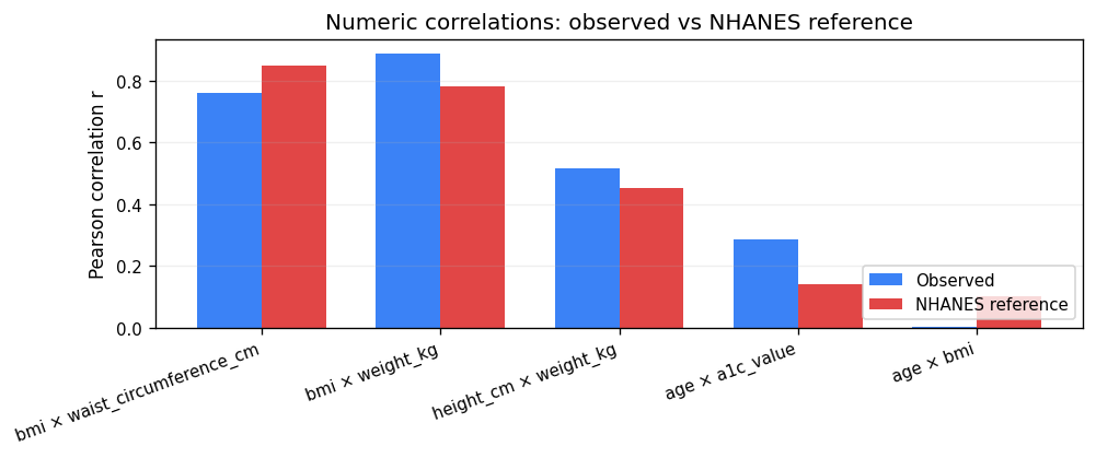 Correlation matrix